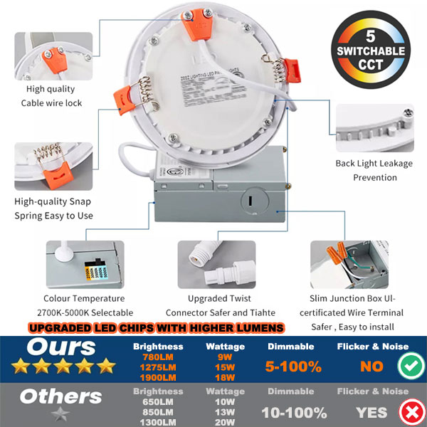 ZEEZ Lighting - 4-Inch 9W 780LM / 6-Inch 15W 1275LM / 8-Inch 18W 1900LM Selectable 5CCT Dimmable LED Recessed Ceiling Panel Light Canless Downlight w/ Junction Box ETL Listed